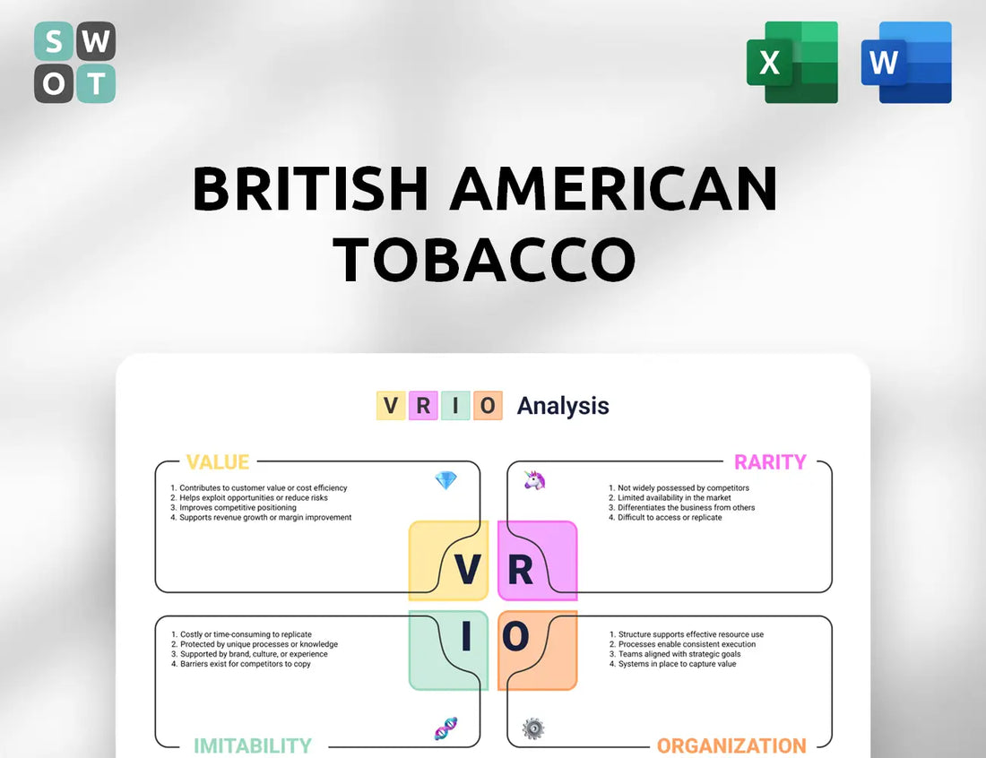 British American Tobacco VRIO Analysis
