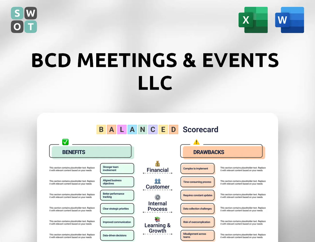 BCD Meetings & Events LLC Balanced Scorecard
