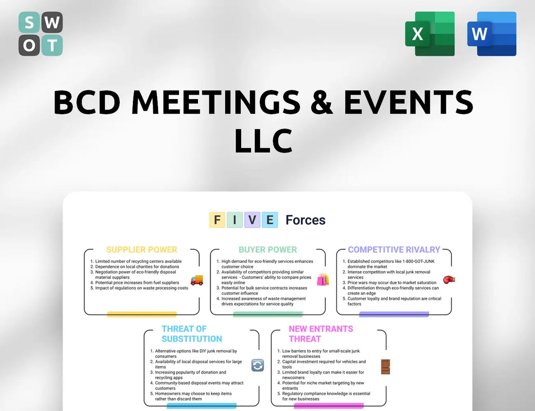 BCD Meetings & Events LLC Porter's Five Forces Analysis
