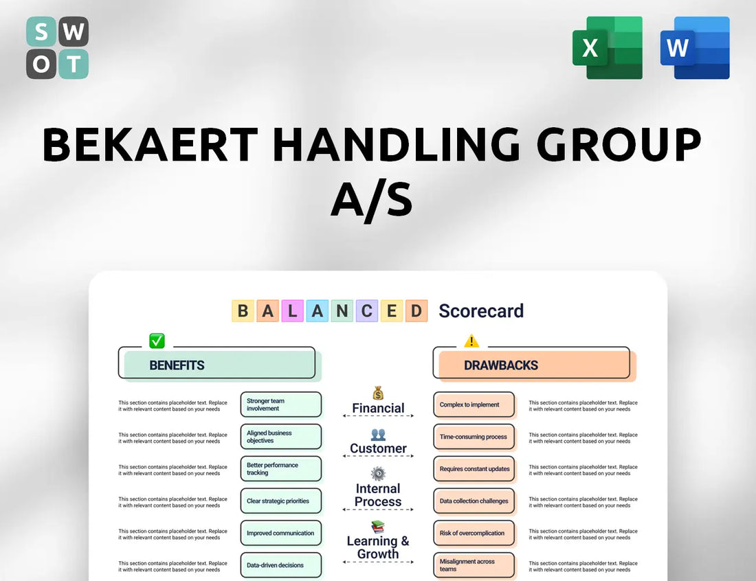 Bekaert Handling Group A/S Balanced Scorecard