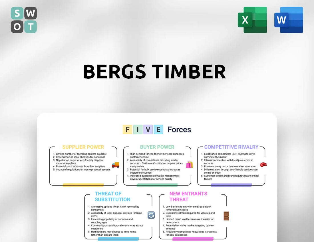 Bergs Timber Porter's Five Forces Analysis