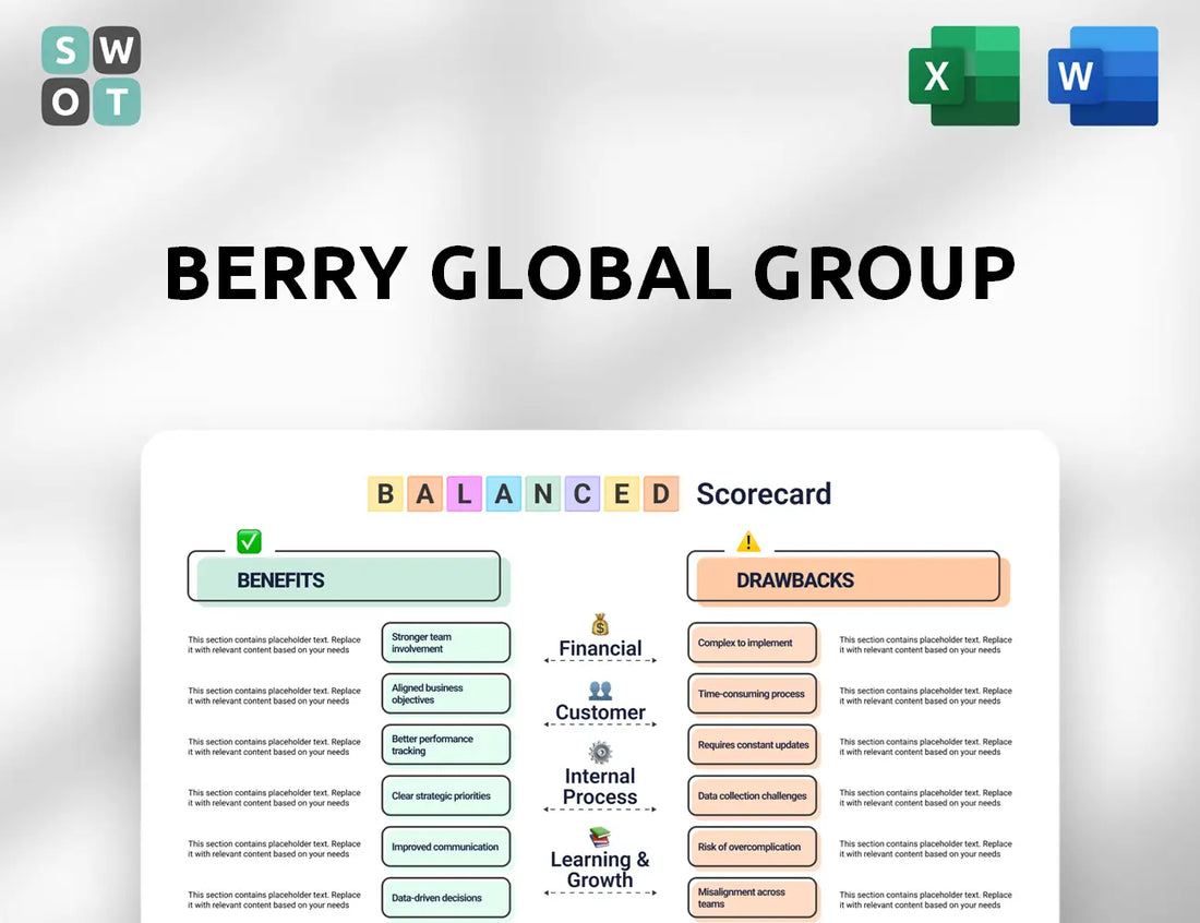 Berry Global Group Balanced Scorecard