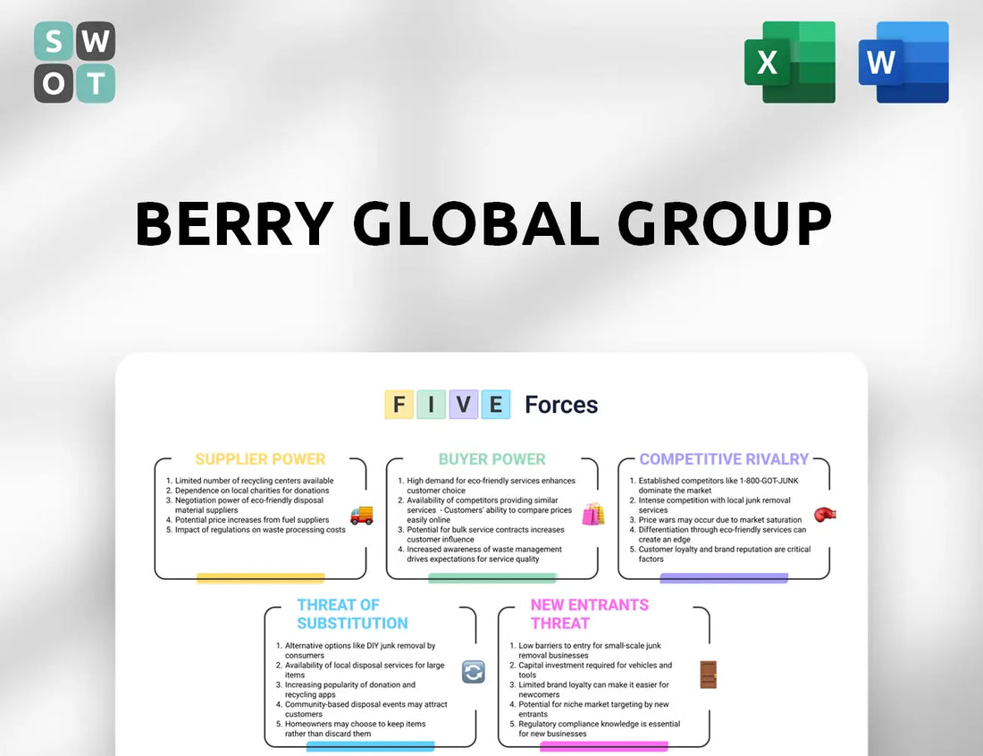 Berry Global Group Porter's Five Forces Analysis