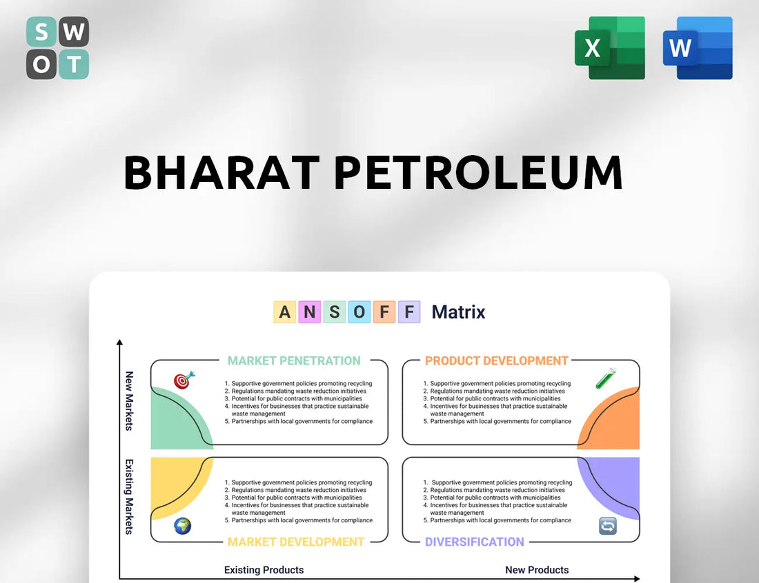 Bharat Petroleum Ansoff Matrix