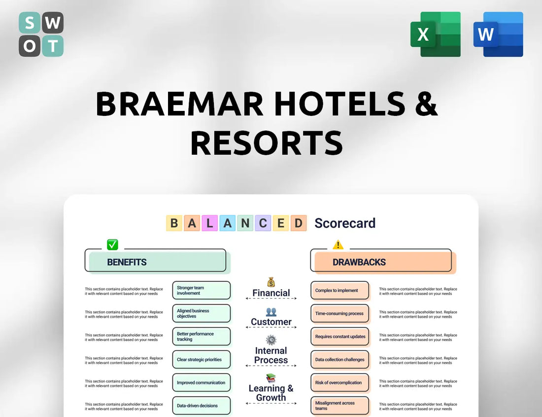 Braemar Hotels & Resorts Balanced Scorecard