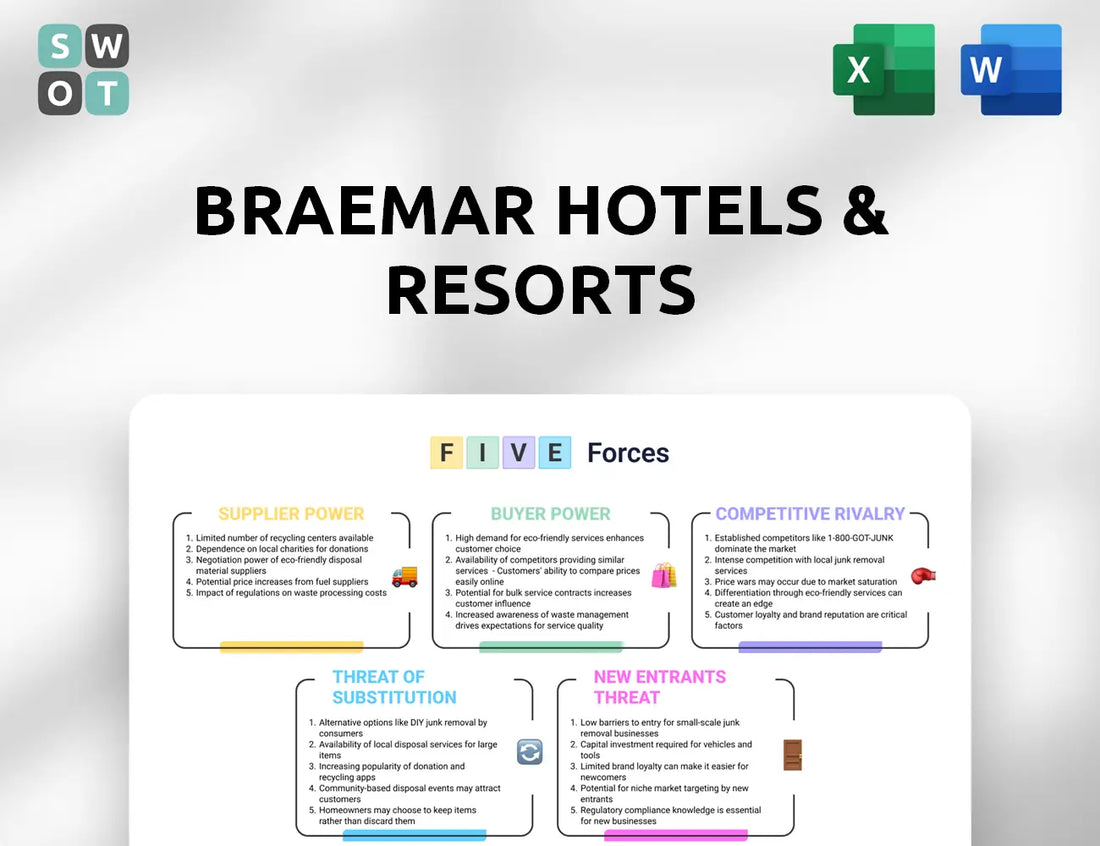 Braemar Hotels & Resorts Porter's Five Forces Analysis
