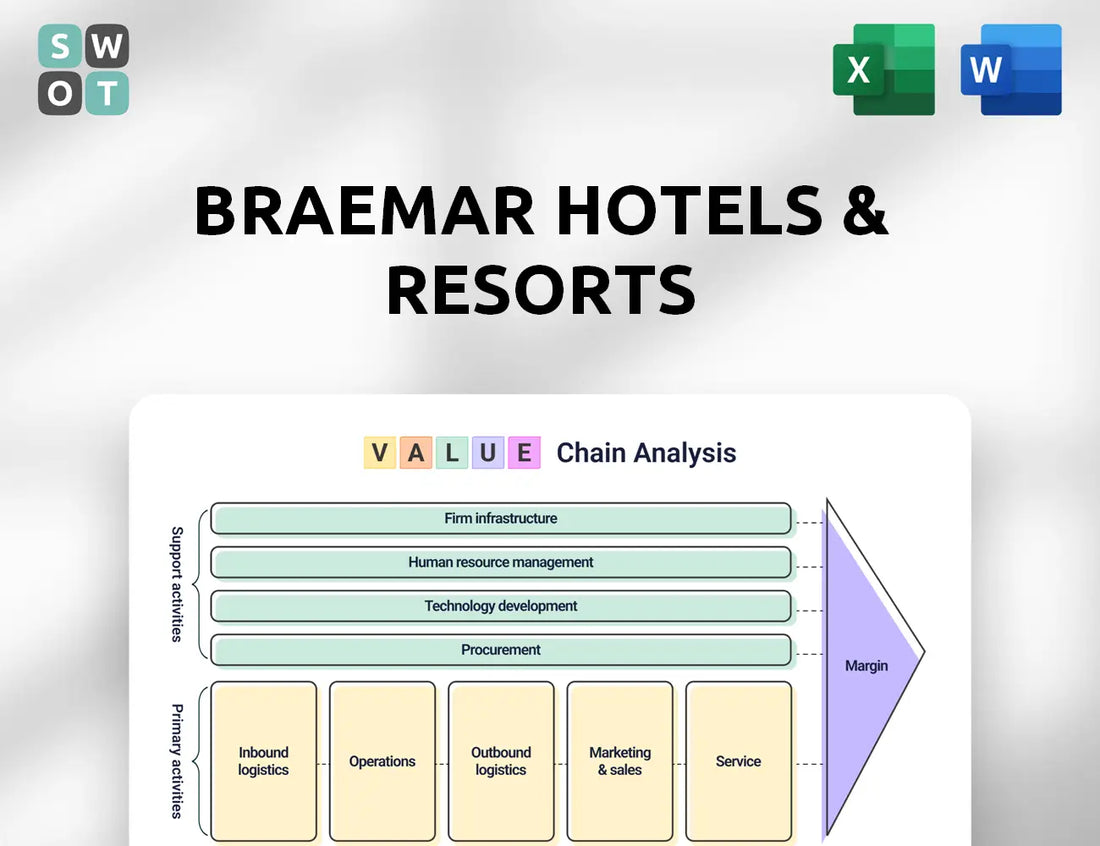 Braemar Hotels & Resorts Value Chain Analysis