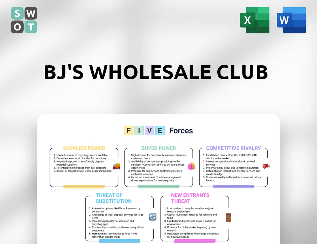 BJ's Wholesale Club Porter's Five Forces Analysis