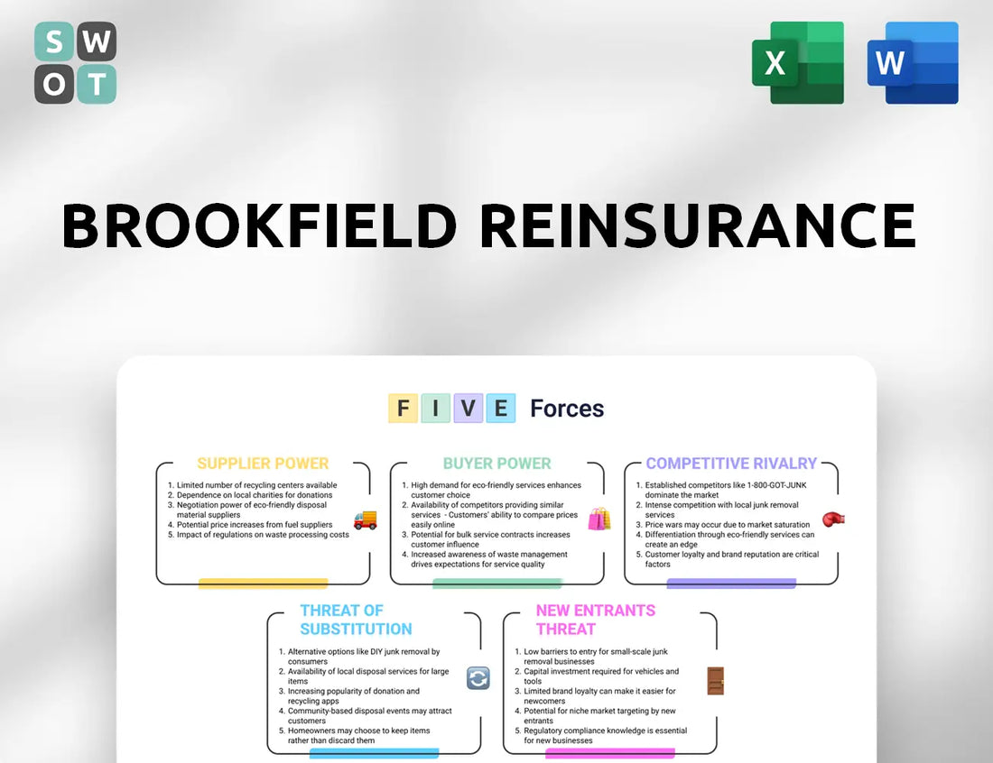 Brookfield Reinsurance Porter's Five Forces Analysis