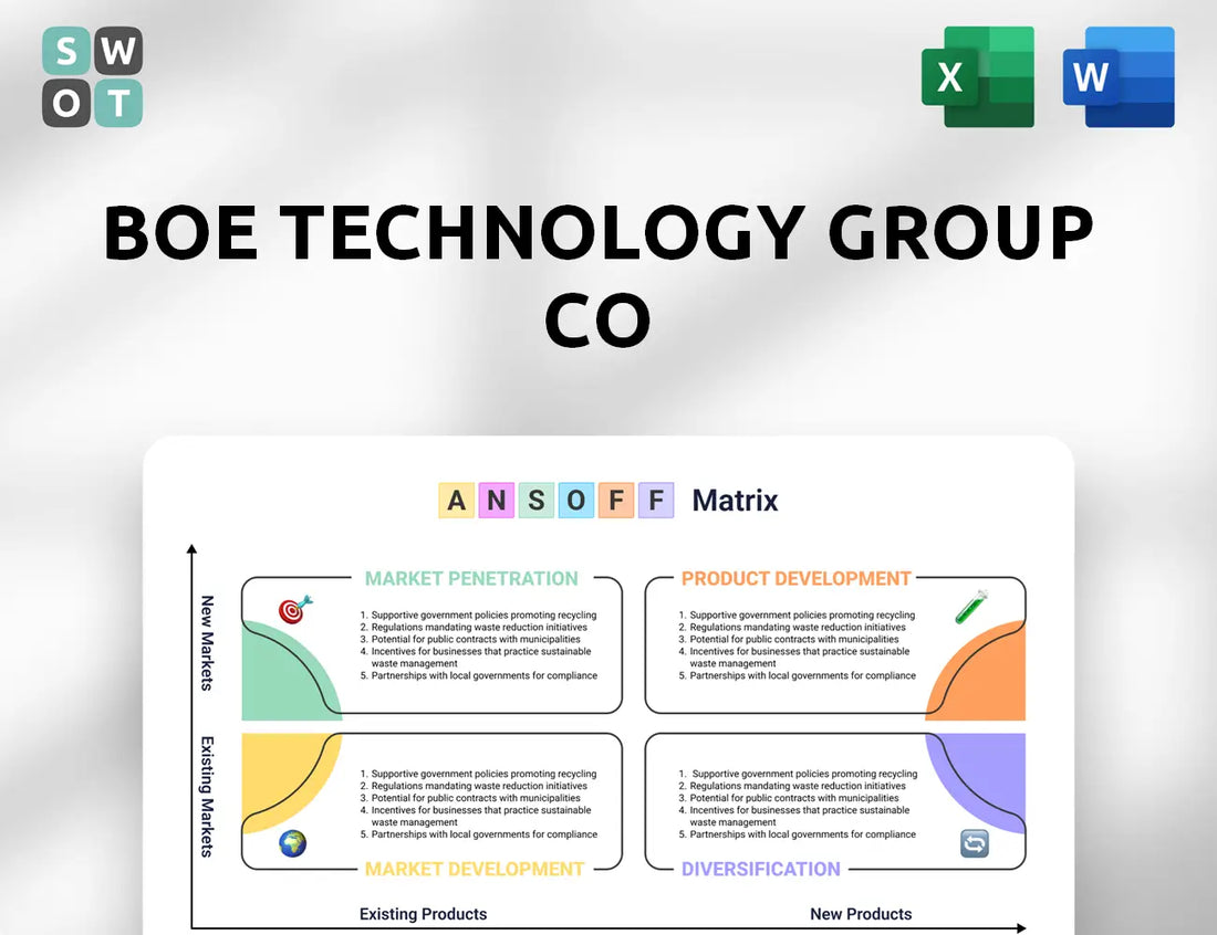 BOE Technology Group Co Ansoff Matrix