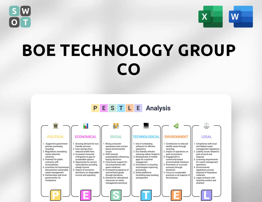 BOE Technology Group Co PESTLE Analysis