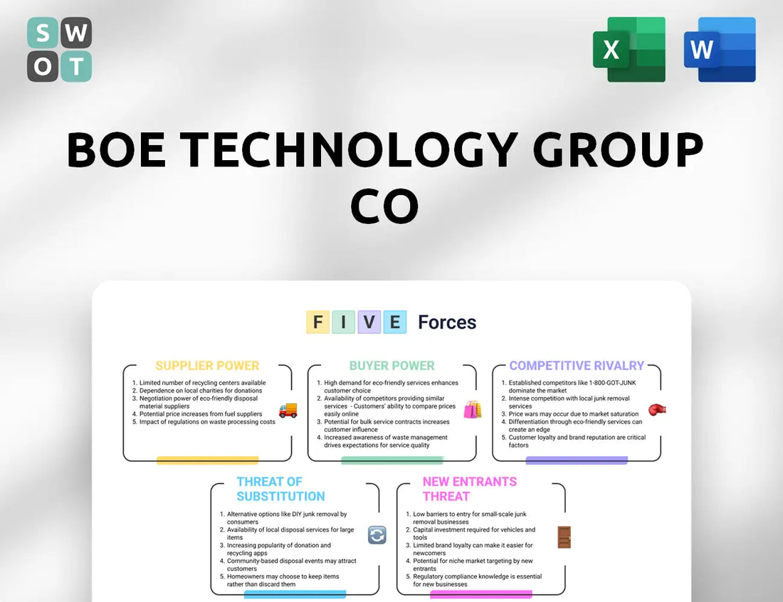 BOE Technology Group Co Porter's Five Forces Analysis