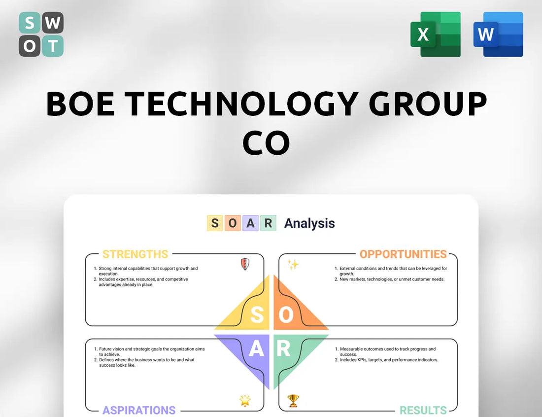 BOE Technology Group Co SOAR Analysis