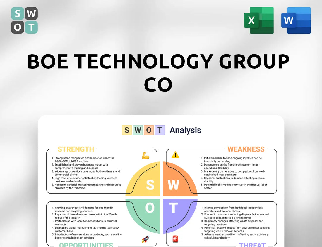 BOE Technology Group Co SWOT Analysis