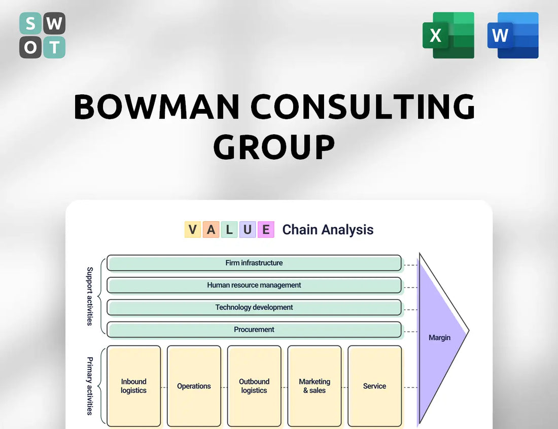 Bowman Consulting Group Value Chain Analysis