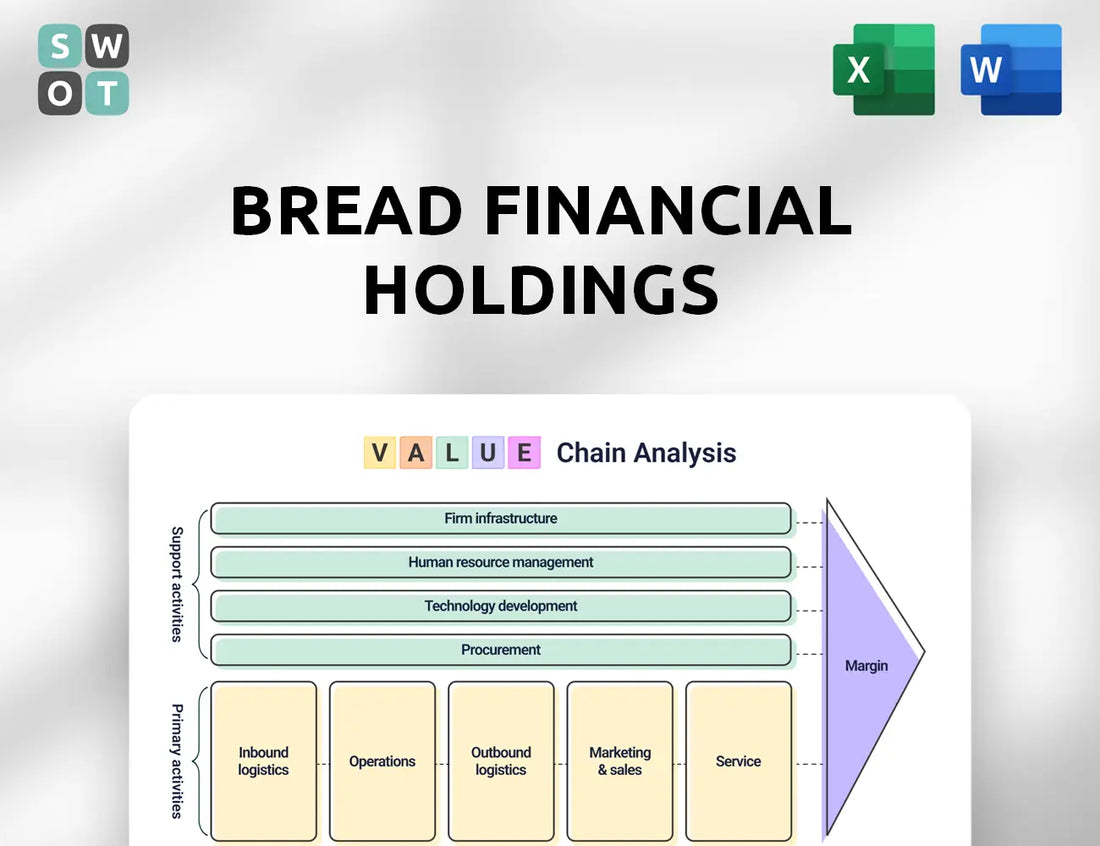 Bread Financial Holdings Value Chain Analysis