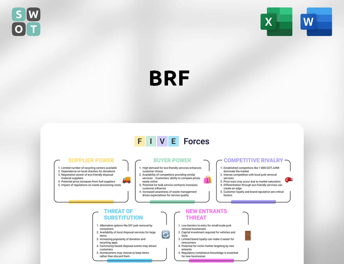 BRF Porter's Five Forces Analysis