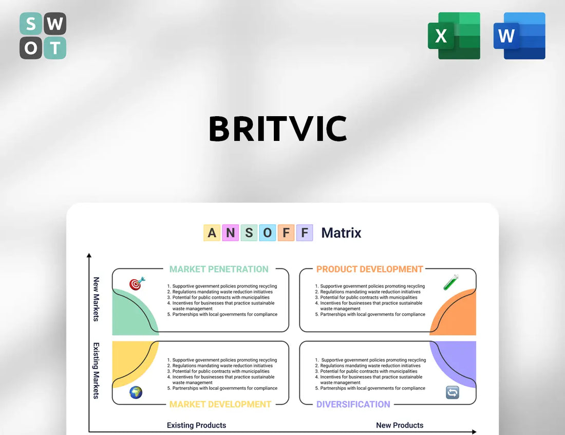 Britvic Ansoff Matrix