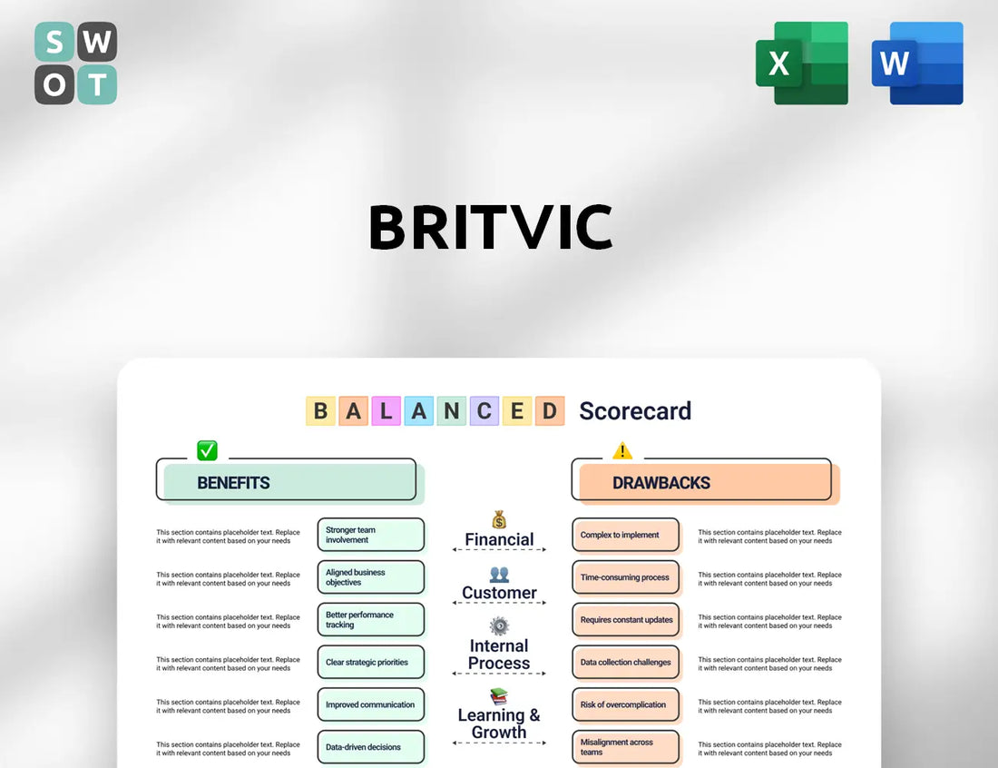 Britvic Balanced Scorecard