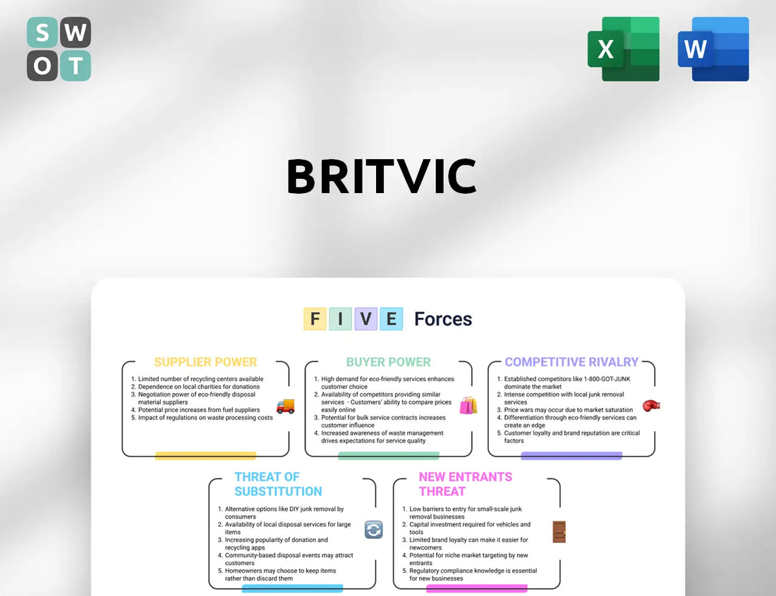 Britvic Porter's Five Forces Analysis
