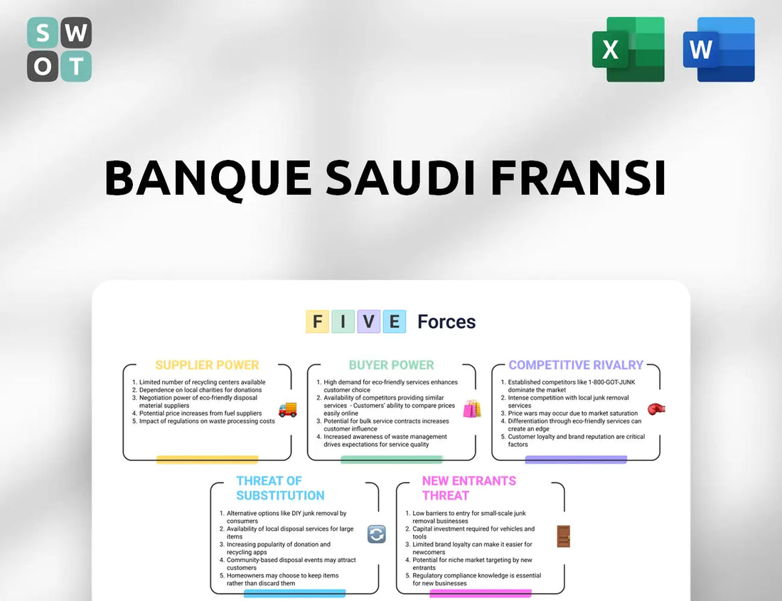 Banque Saudi Fransi Porter's Five Forces Analysis