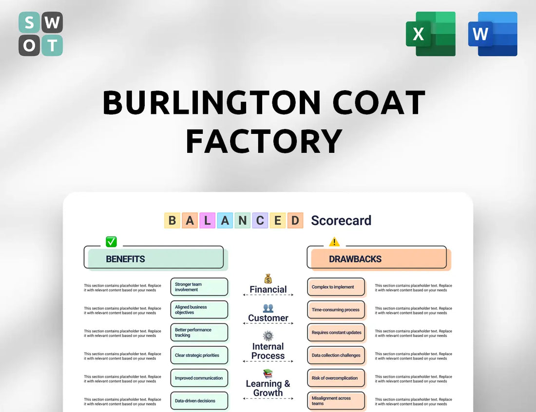 Burlington Coat Factory Balanced Scorecard