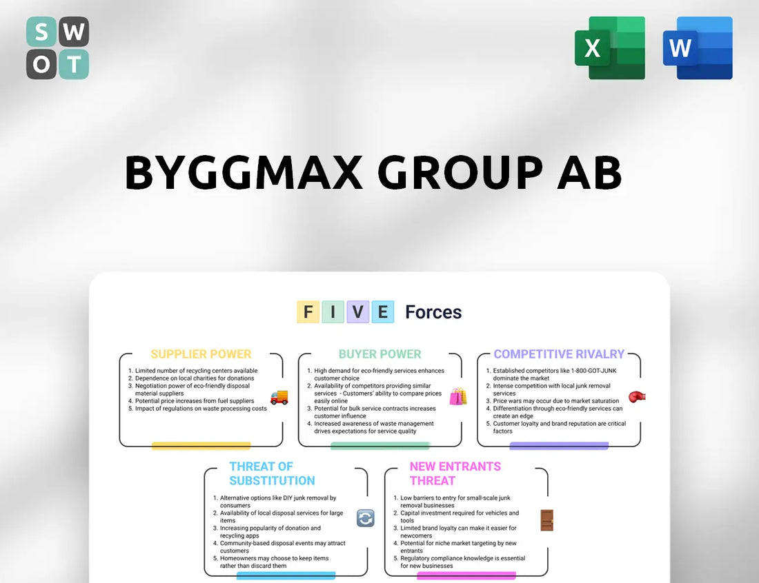 Byggmax Group AB Porter's Five Forces Analysis