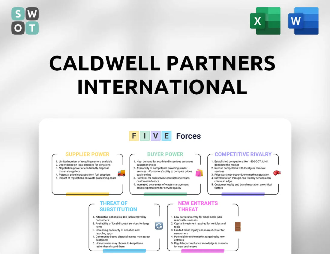 Caldwell Partners International Porter's Five Forces Analysis