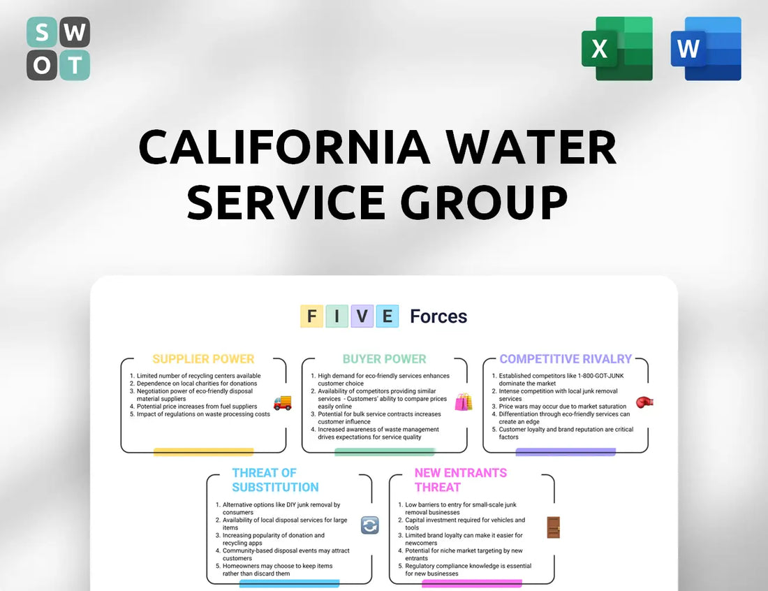 California Water Service Group Porter's Five Forces Analysis