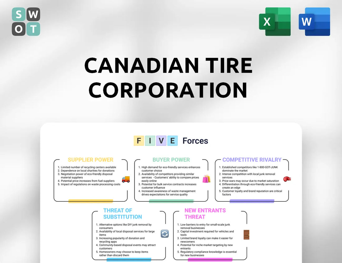 Canadian Tire Corporation Porter's Five Forces Analysis