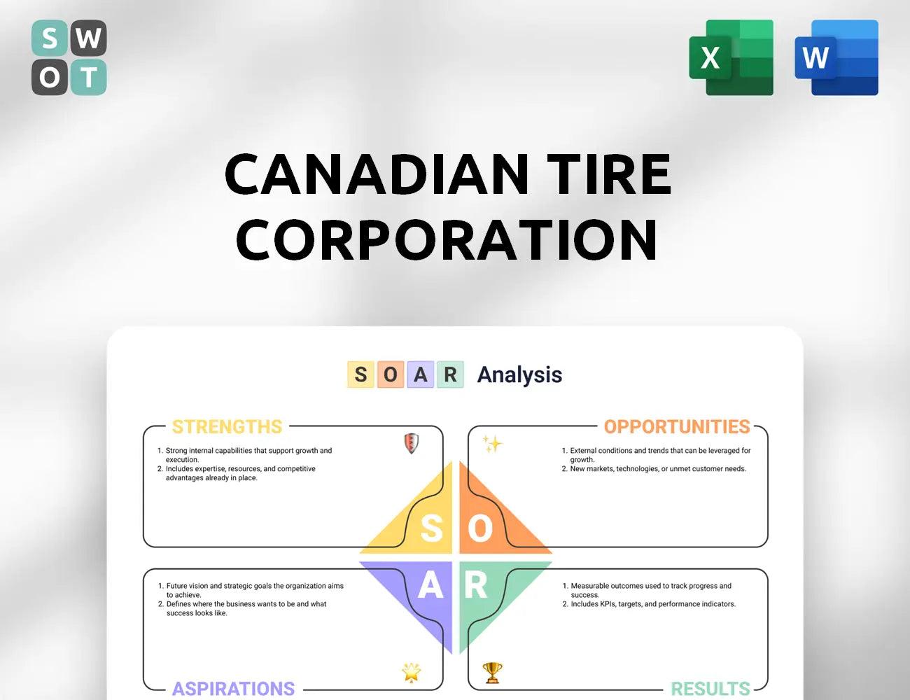 Canadian Tire Corporation SOAR Analysis