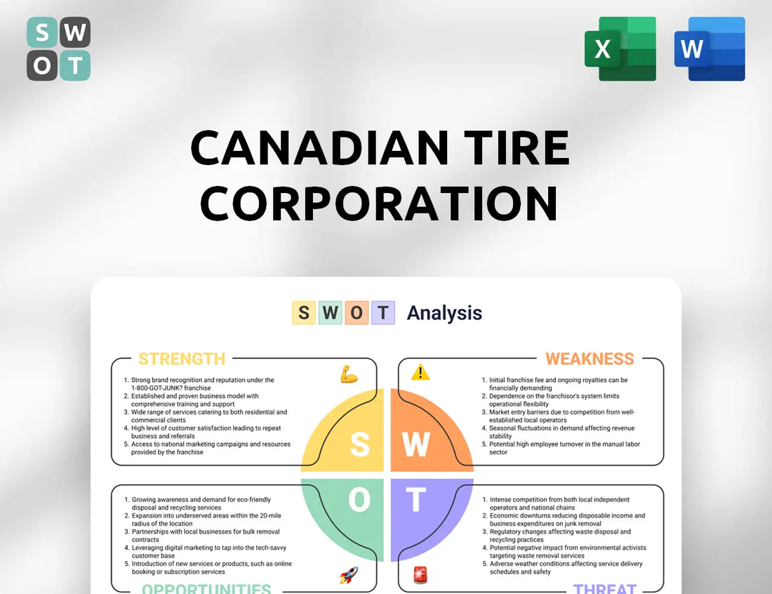 Canadian Tire Corporation SWOT Analysis