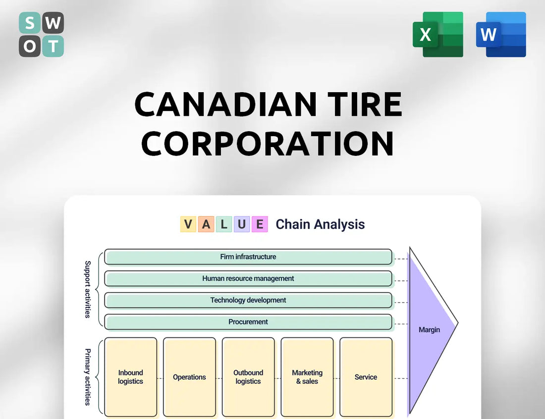 Canadian Tire Corporation Value Chain Analysis
