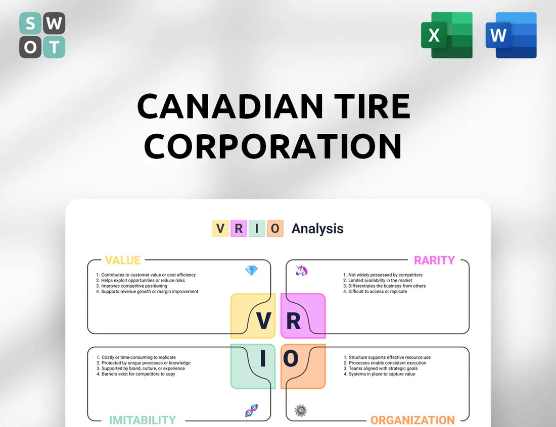 Canadian Tire Corporation VRIO Analysis