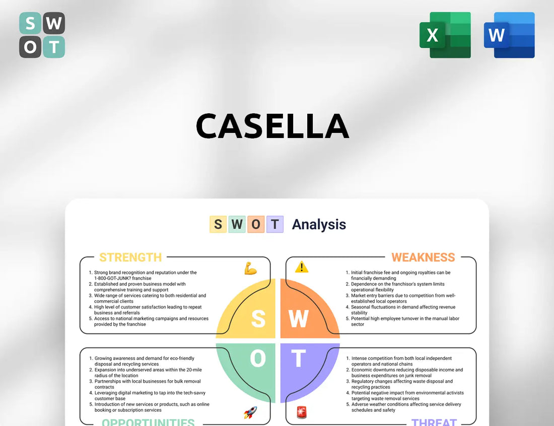 Casella SWOT Analysis