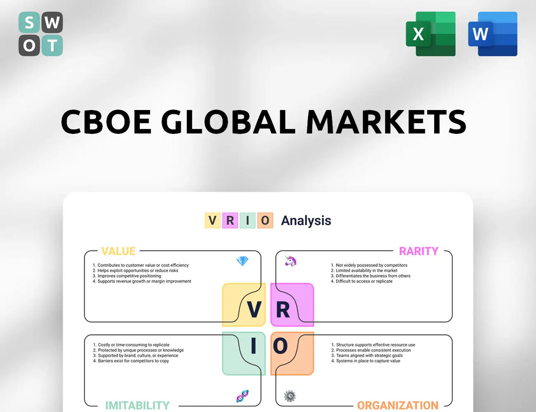 CBOE Global Markets VRIO Analysis