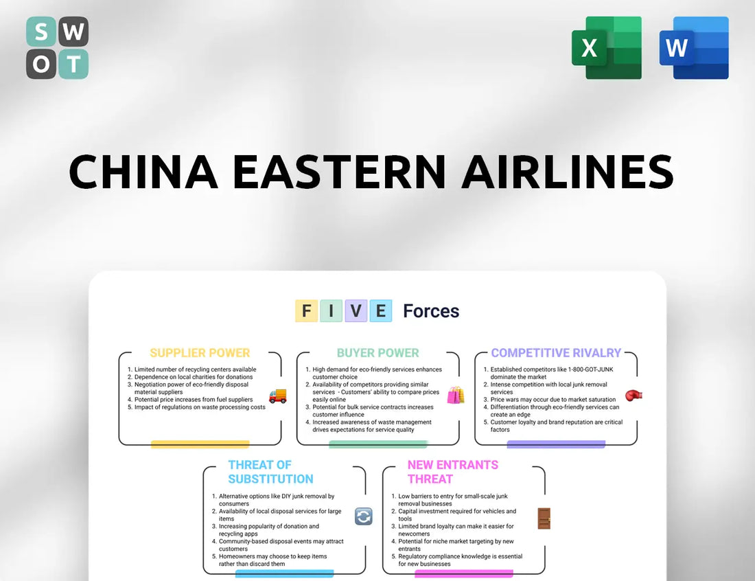China Eastern Airlines Porter's Five Forces Analysis