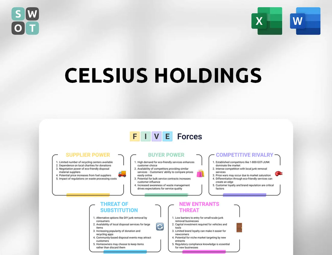 Celsius Holdings Porter's Five Forces Analysis