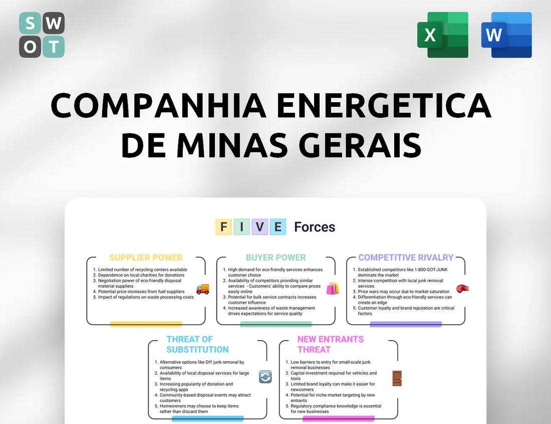Companhia Energetica de Minas Gerais Porter's Five Forces Analysis