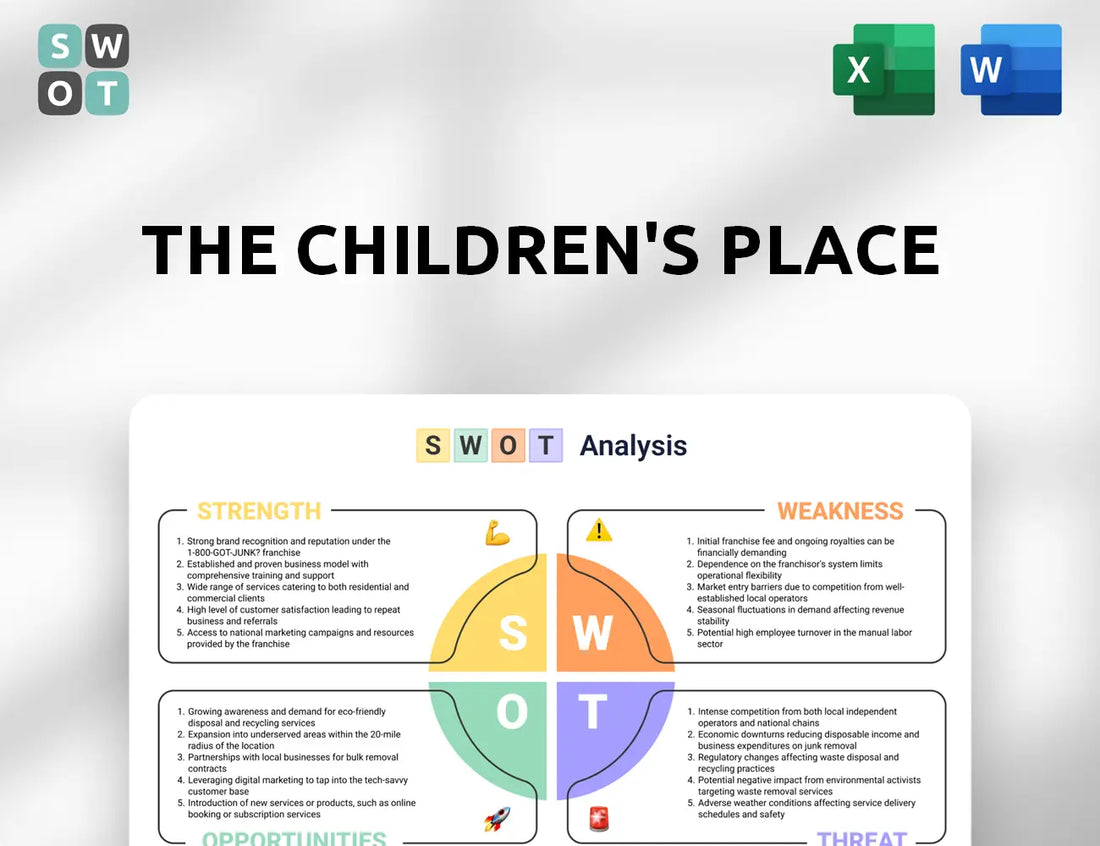 The Children's Place SWOT Analysis