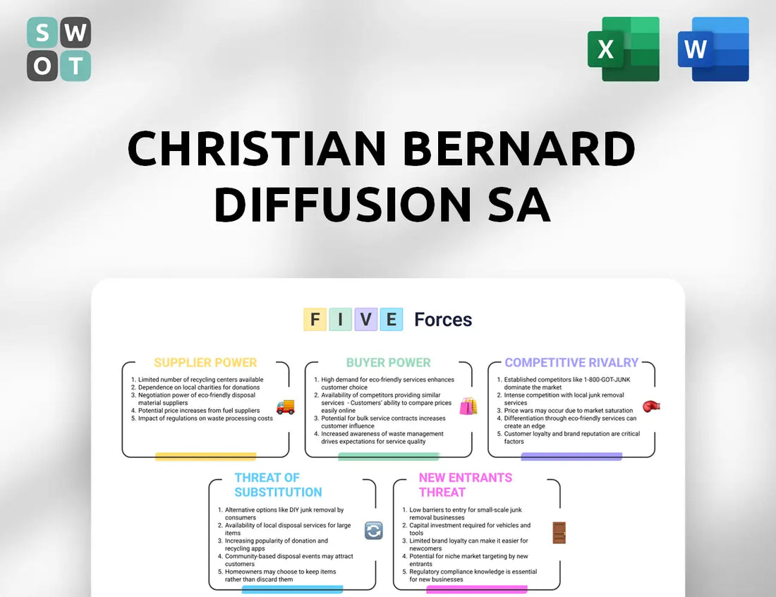 Christian Bernard Diffusion SA Porter's Five Forces Analysis