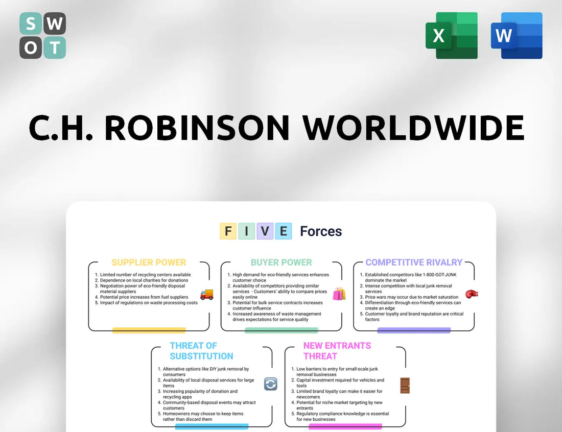 C.H. Robinson Worldwide Porter's Five Forces Analysis