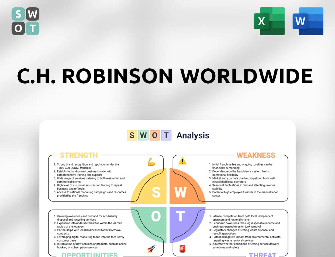 C.H. Robinson Worldwide SWOT Analysis