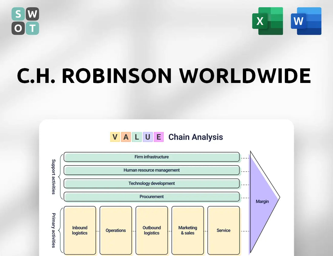 C.H. Robinson Worldwide Value Chain Analysis