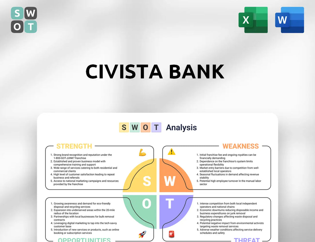 Civista Bank SWOT Analysis