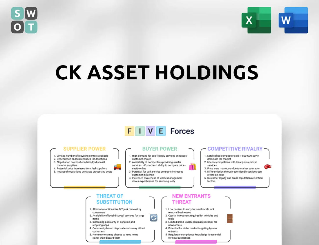 CK Asset Holdings Porter's Five Forces Analysis