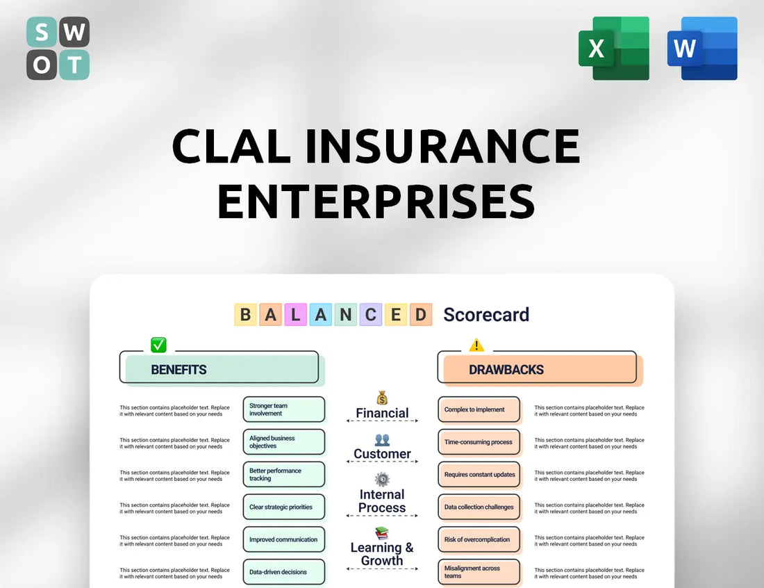 Clal Insurance Enterprises Balanced Scorecard