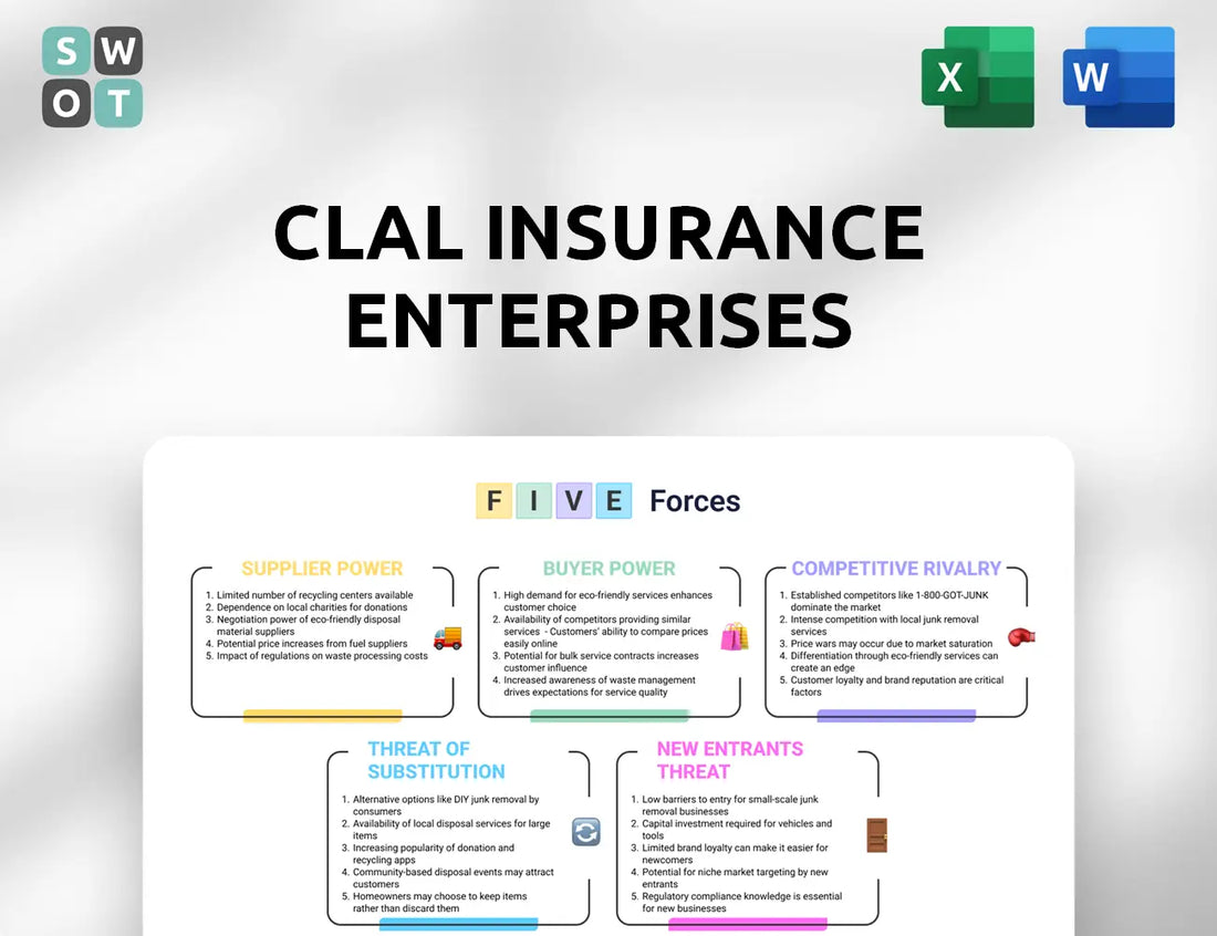 Clal Insurance Enterprises Porter's Five Forces Analysis