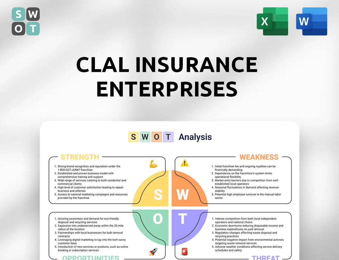 Clal Insurance Enterprises SWOT Analysis