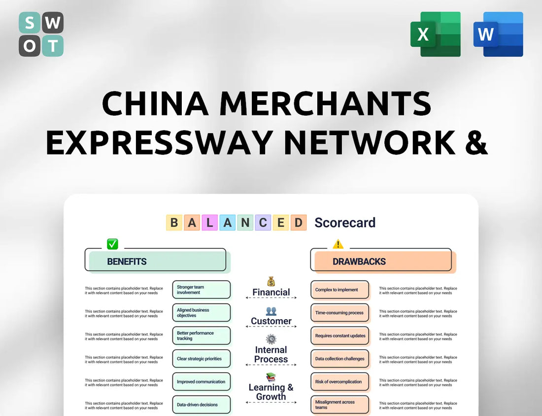 China Merchants Expressway Network & Technology Holdings Balanced Scorecard